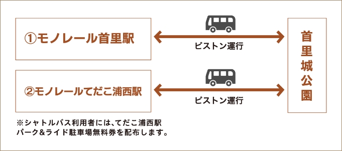 無料シャトルバスについて