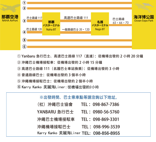 巴士的场合