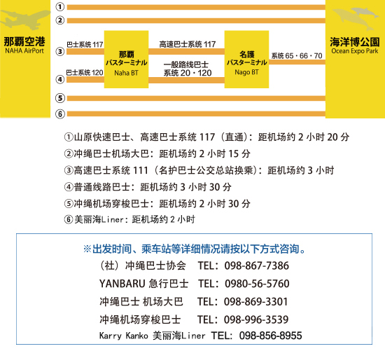 巴士的場合