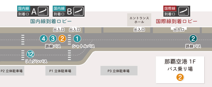 やんばる急行バス乗り場