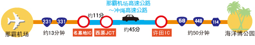 使用高速公路