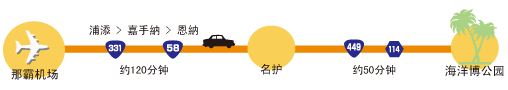 使用一般道路的场合