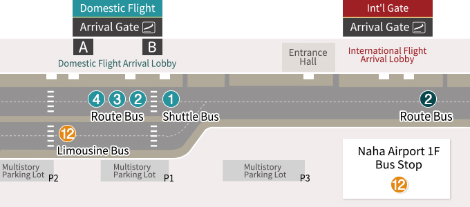 Airport Limousine Bus stop