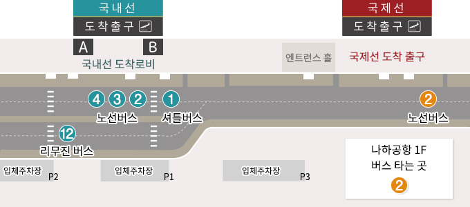 나하공항 얀바루 급행버스 정류장