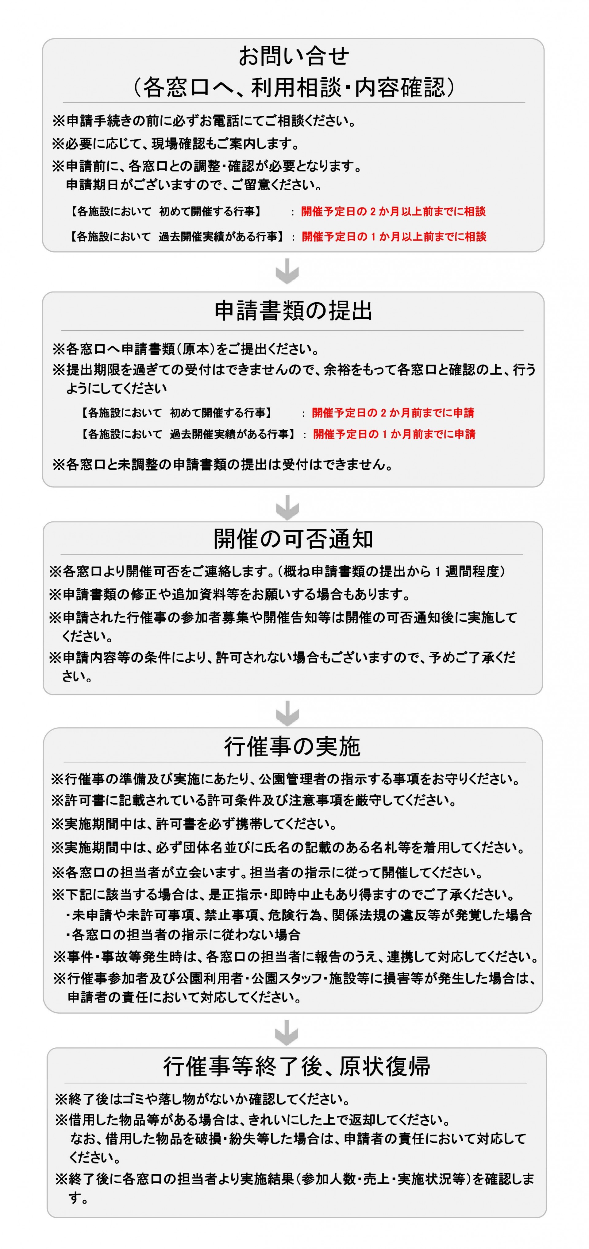 手続きの流れ