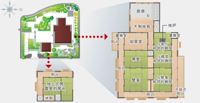 地头代之家