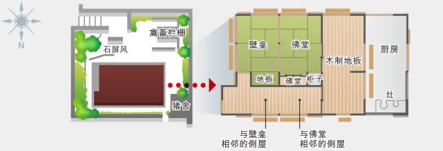 近年的民家