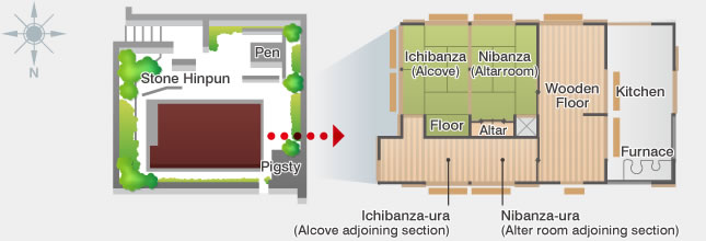Private house in recent years