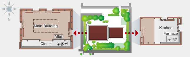 Private house of the Ryukyu Kingdom period