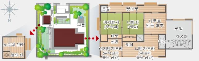 노로의 집