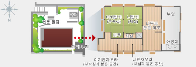 최근 민가