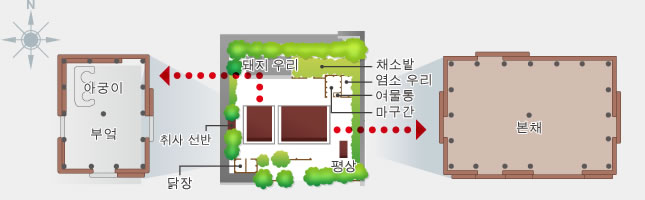 요나구니의 민가