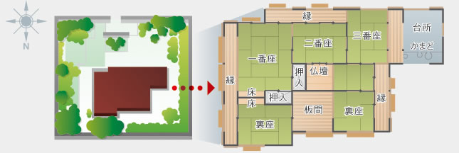 本家