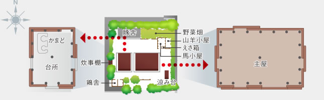 与那国の民家