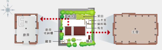 與那國的民家