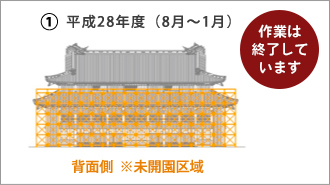 首里城正殿正面側(有料区域)漆の塗り直し等の作業予定について