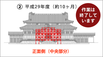 首里城正殿正面側(有料区域)漆の塗り直し等の作業予定について